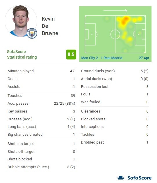 国脚赛季最佳表现，媒体称赞